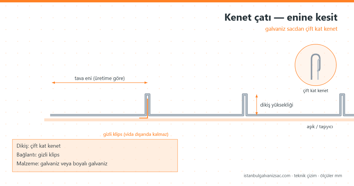 Kenet Çatı — ürün görünümü