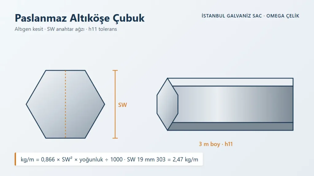 Paslanmaz altık&ouml;şe &ccedil;ubuk kesit (SW) ve ağırlık form&uuml;l&uuml;