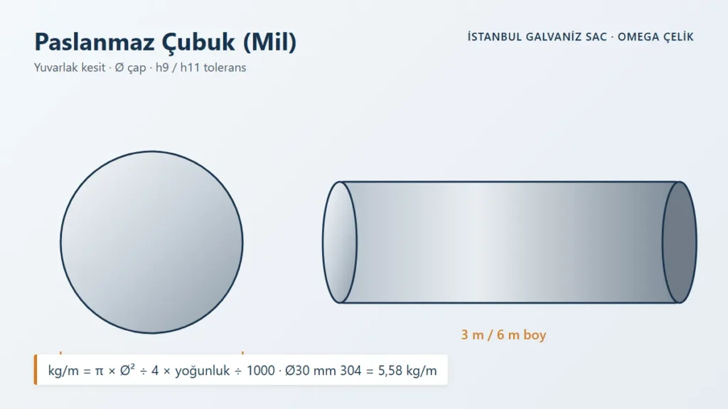 Paslanmaz &ccedil;ubuk (mil) kesit ve ağırlık form&uuml;l&uuml;
