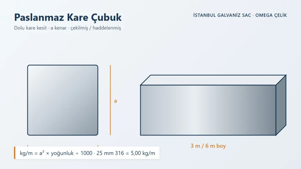 Paslanmaz kare &ccedil;ubuk kesit ve ağırlık form&uuml;l&uuml;