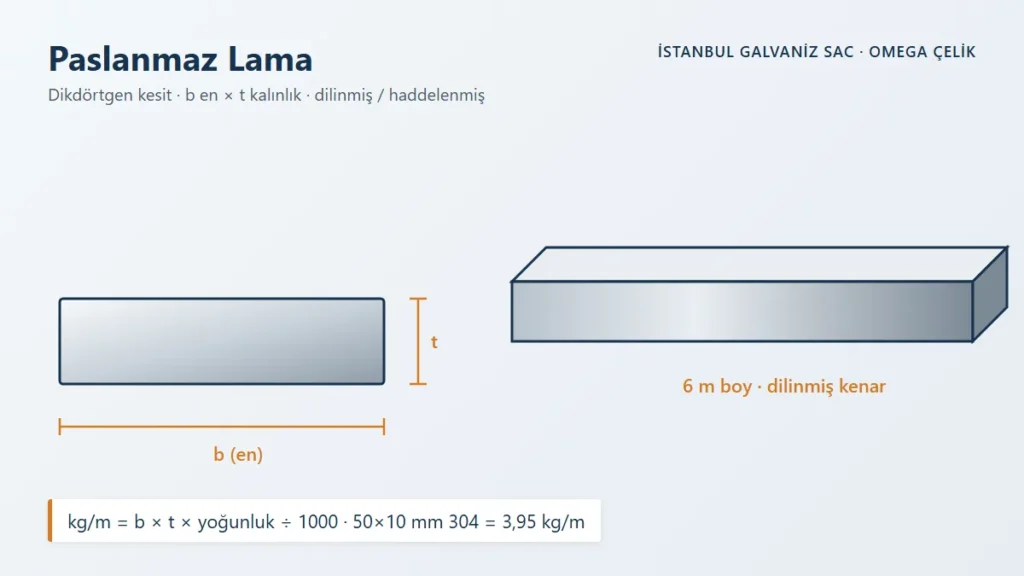 Paslanmaz lama kesit (en &times; kalınlık) ve ağırlık form&uuml;l&uuml;