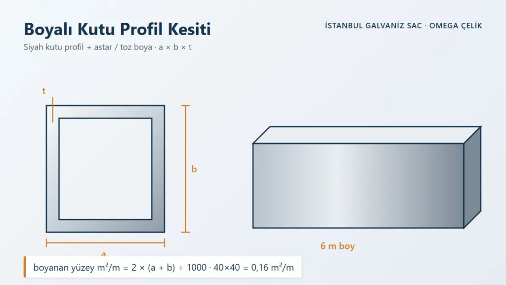 Boyalı Kutu Profil yüzey ve kesit örneği