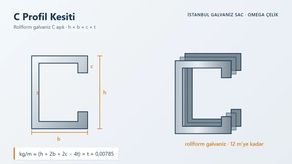 C Profil Kesiti &ndash; Rollform galvaniz C aşık &middot; h &times; b &times; c &times; t