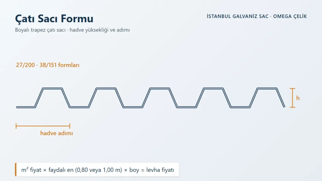 Çatı Sacı Formu – Boyalı trapez çatı sacı · hadve yüksekliği ve adımı
