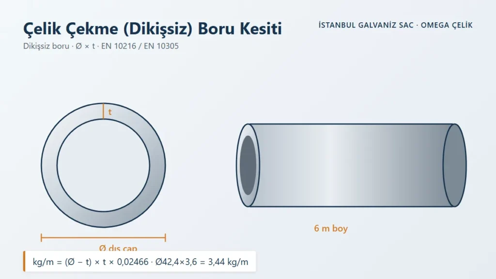 Çelik Çekme (Dikişsiz) Boru Kesiti – Dikişsiz boru · Ø × t · EN 10216 / EN 10305
