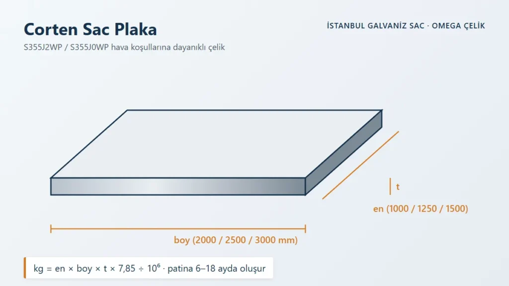 Corten Sac Plaka &ndash; S355J2WP / S355J0WP hava koşullarına dayanıklı &ccedil;elik