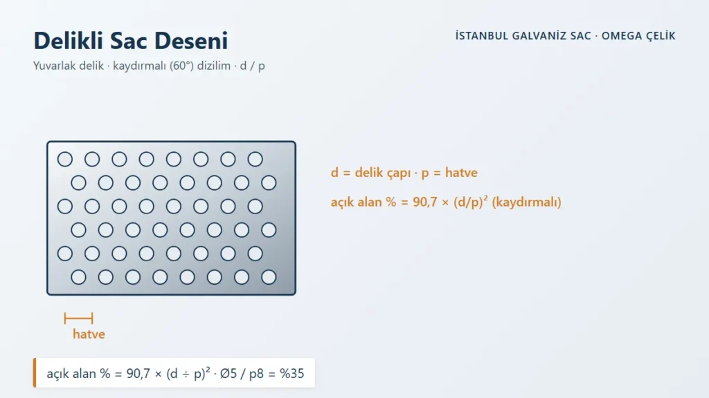 Delikli Sac Deseni – Yuvarlak delik · kaydırmalı (60°) dizilim · d / p