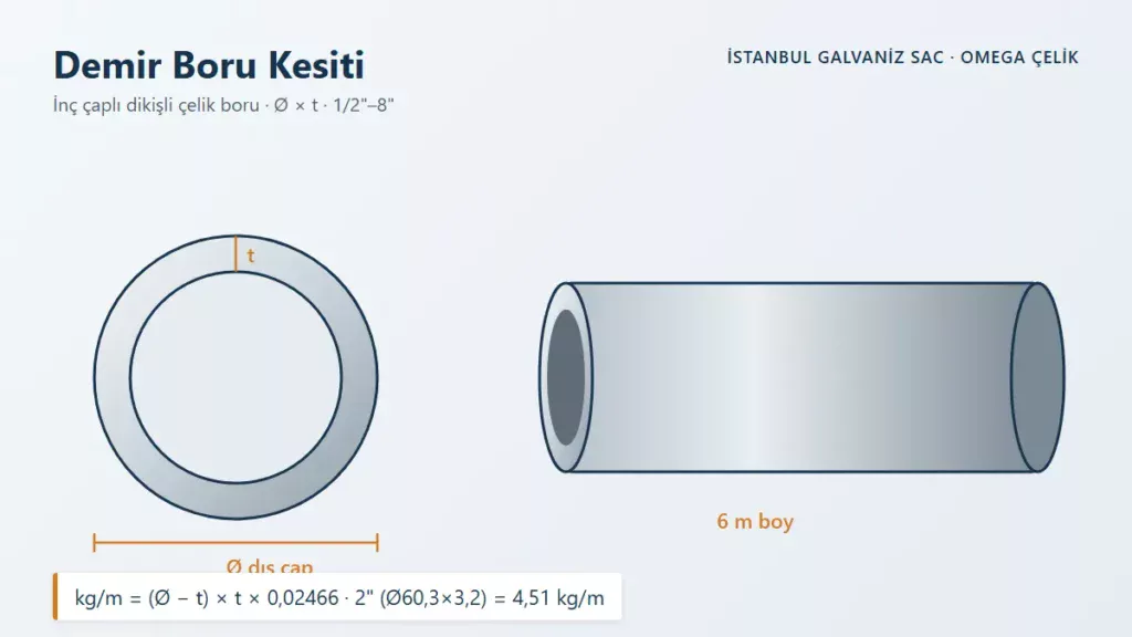 Demir Boru Kesiti – İnç çaplı dikişli çelik boru · Ø × t · 1/2"–8"