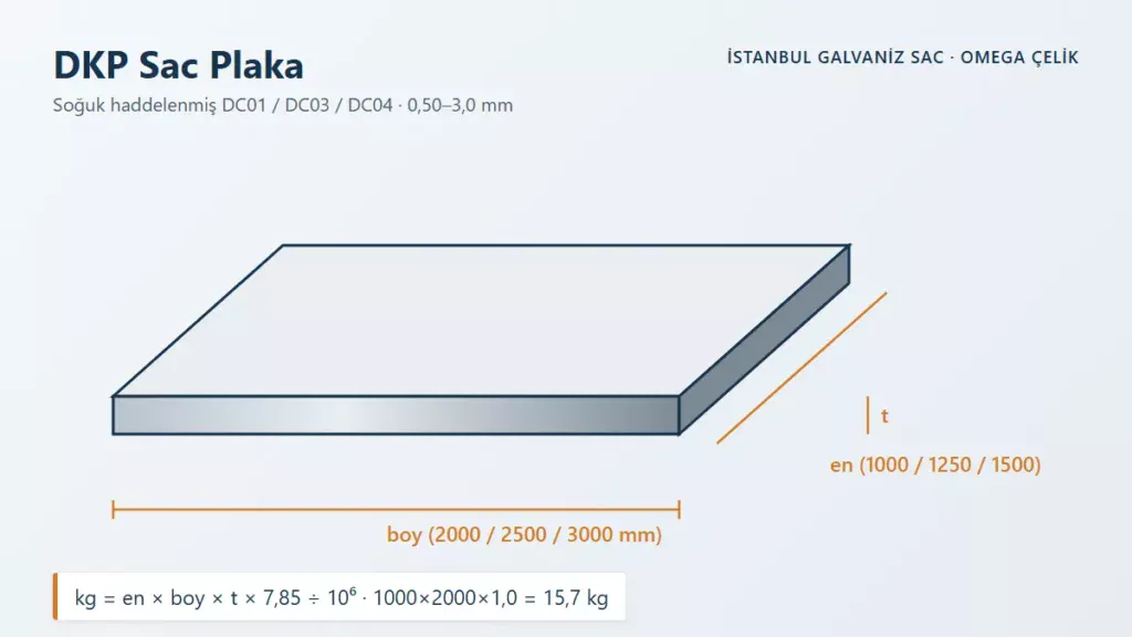 DKP Sac Plaka – Soğuk haddelenmiş DC01 / DC03 / DC04 · 0,50–3,0 mm
