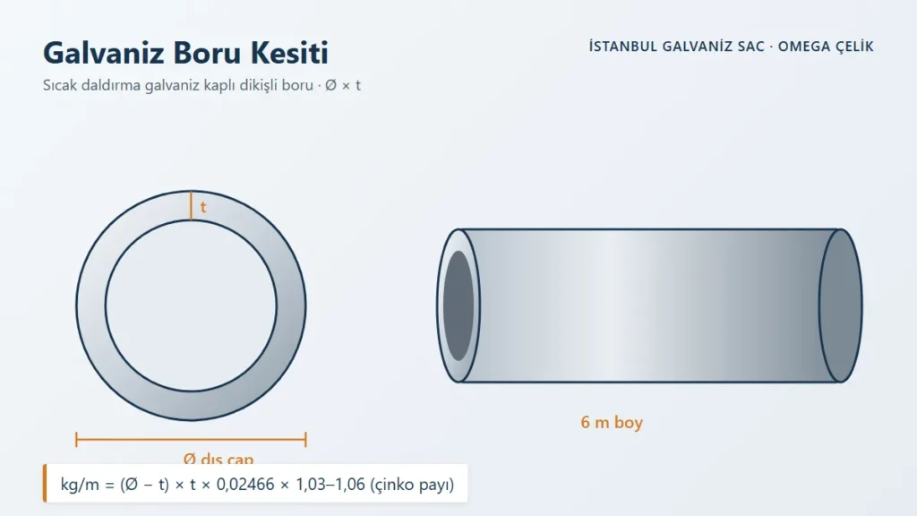 Galvaniz Boru Kesiti – Sıcak daldırma galvaniz kaplı dikişli boru · Ø × t