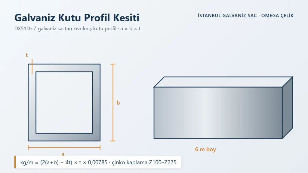 Galvaniz Profil Fiyatları stok görüntüsü