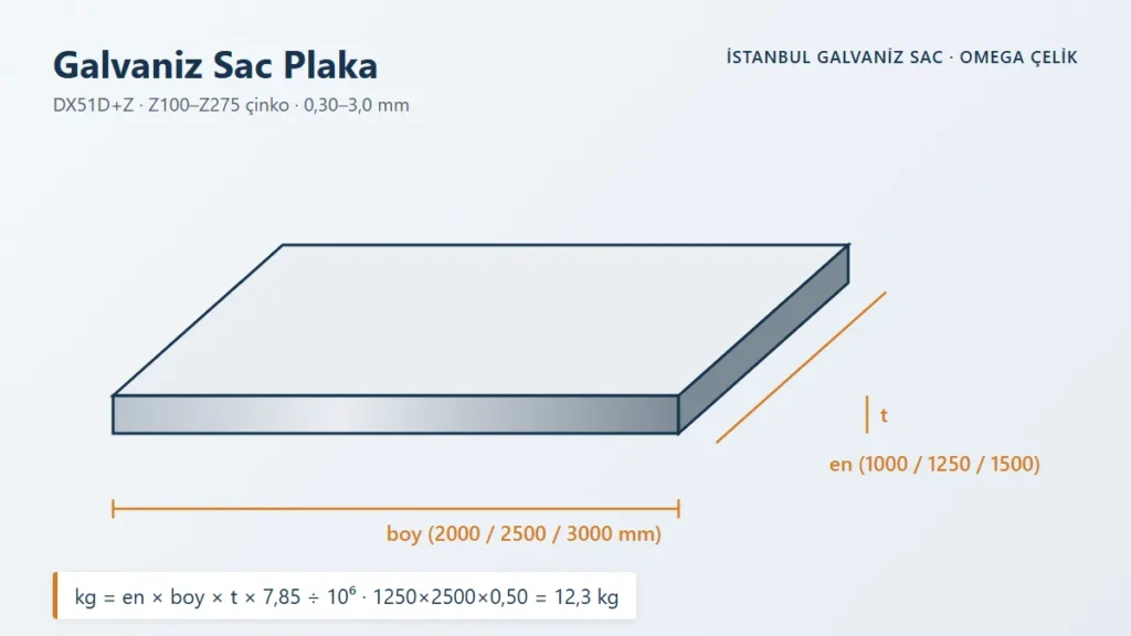 Galvaniz Sac Plaka – DX51D+Z · Z100–Z275 çinko · 0,30–3,0 mm