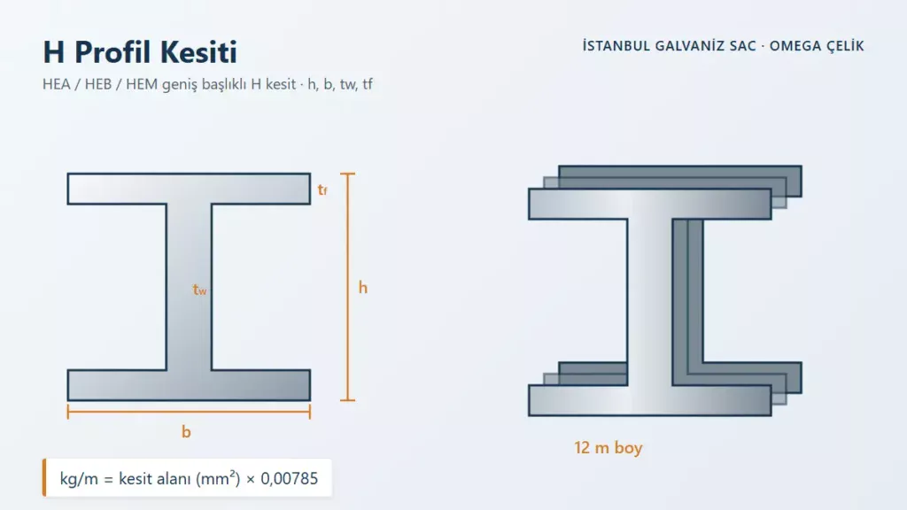 H Profil Kesiti – HEA / HEB / HEM geniş başlıklı H kesit · h, b, tw, tf
