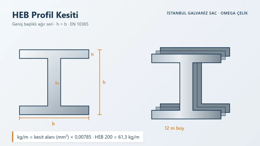 HEB Profil Kesiti – Geniş başlıklı ağır seri · h = b · EN 10365