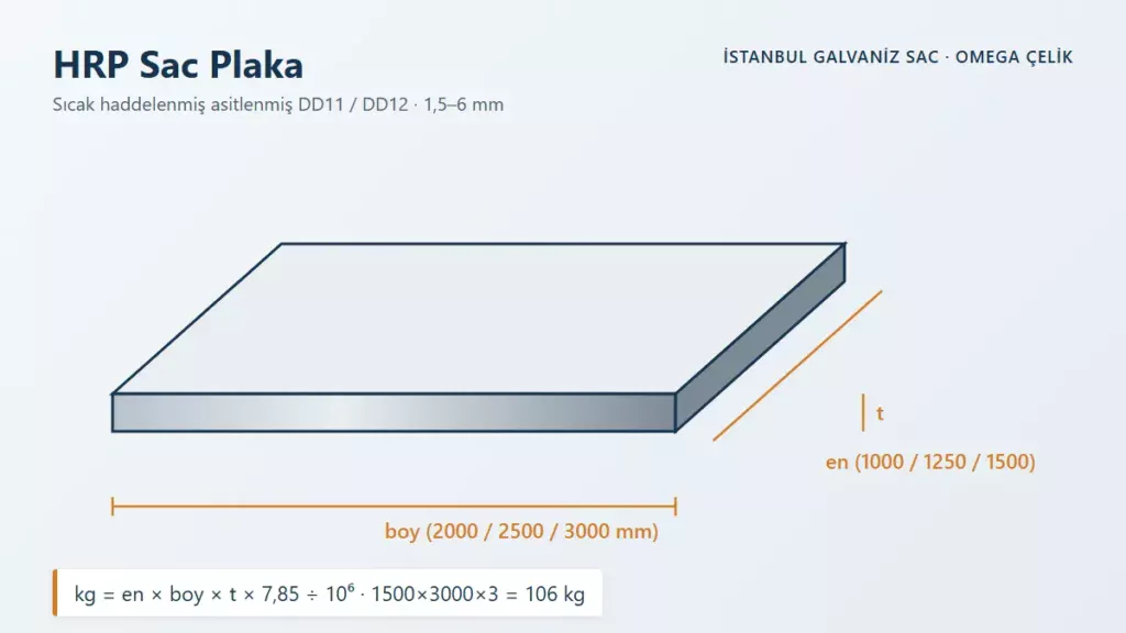 HRP Sac Plaka &ndash; Sıcak haddelenmiş asitlenmiş DD11 / DD12 &middot; 1,5&ndash;6 mm