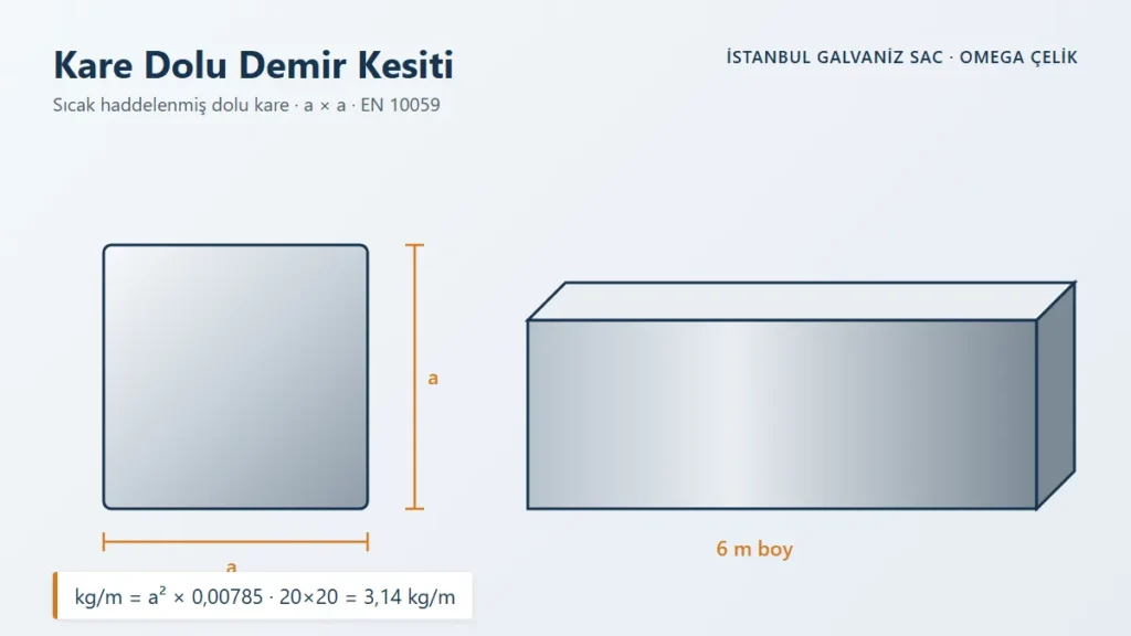 Kare Dolu Demir Kesiti – Sıcak haddelenmiş dolu kare · a × a · EN 10059