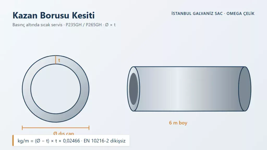 Kazan Borusu Kesiti – Basınç altında sıcak servis · P235GH / P265GH · Ø × t