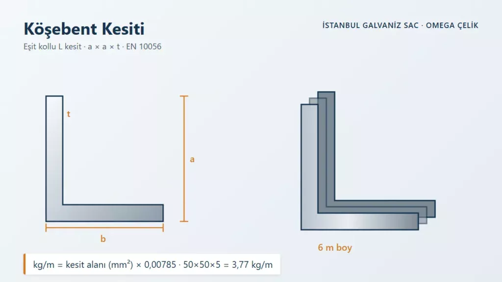 K&ouml;şebent Kesiti &ndash; Eşit kollu L kesit &middot; a &times; a &times; t &middot; EN 10056