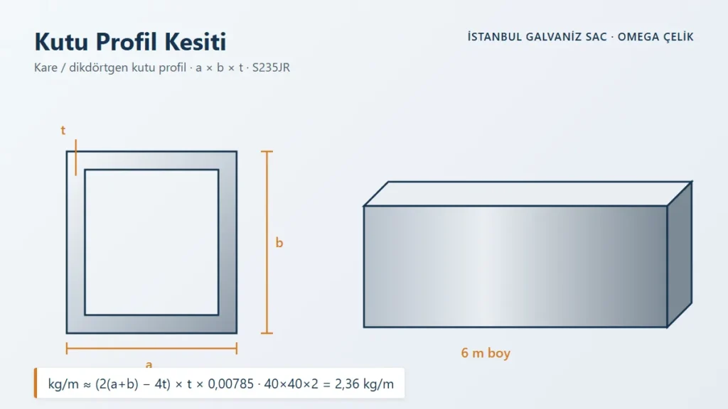 Kutu Profil Kesiti &ndash; Kare / dikd&ouml;rtgen kutu profil &middot; a &times; b &times; t &middot; S235JR