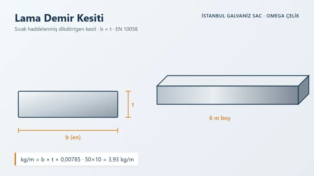 Lama Demir Fiyatları yüzey ve kesit örneği