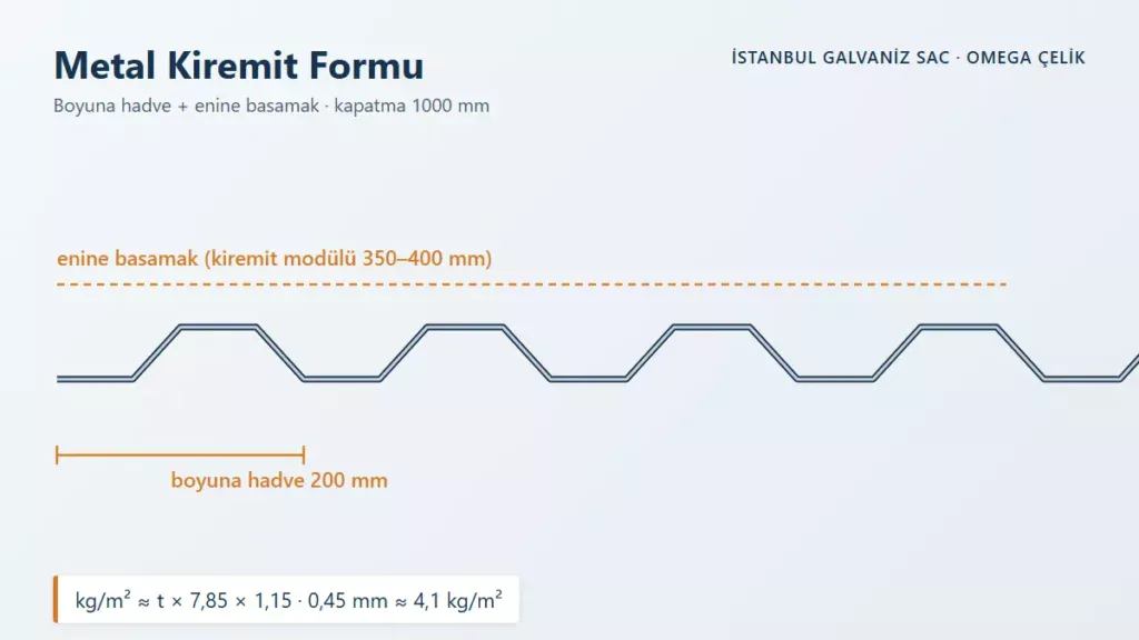 Metal Kiremit Formu – Boyuna hadve + enine basamak · kapatma 1000 mm
