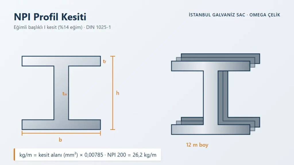 NPI Profil Kesiti &ndash; Eğimli başlıklı I kesit (%14 eğim) &middot; DIN 1025-1