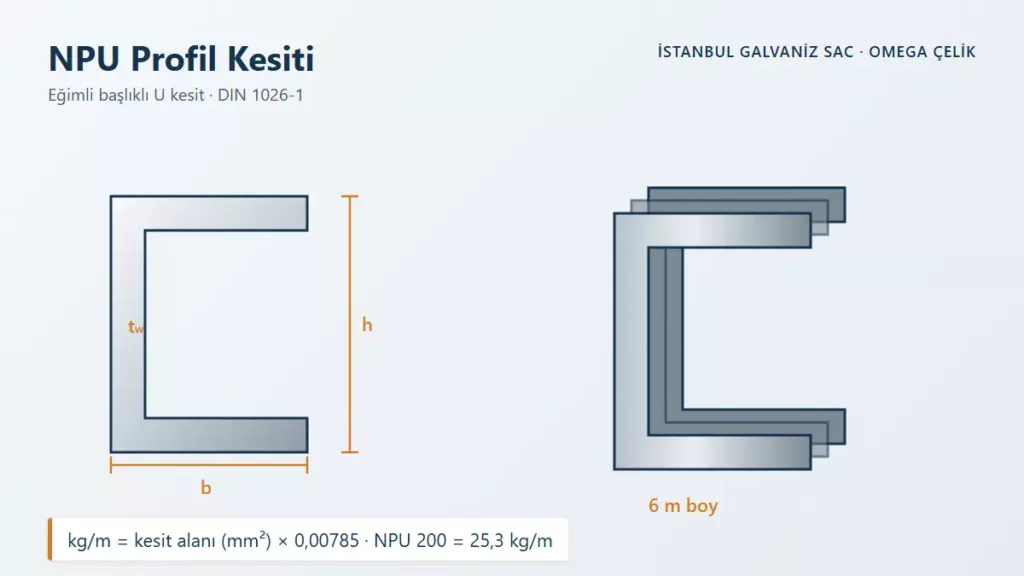 NPU Profil Kesiti &ndash; Eğimli başlıklı U kesit &middot; DIN 1026-1