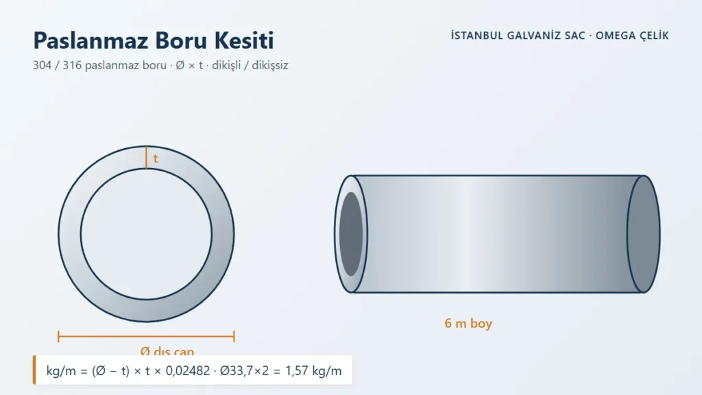 Paslanmaz Boru Kesiti – 304 / 316 paslanmaz boru · Ø × t · dikişli / dikişsiz