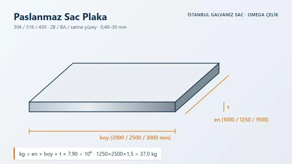 Paslanmaz Sac Plaka – 304 / 316 / 430 · 2B / BA / satine yüzey · 0,40–30 mm