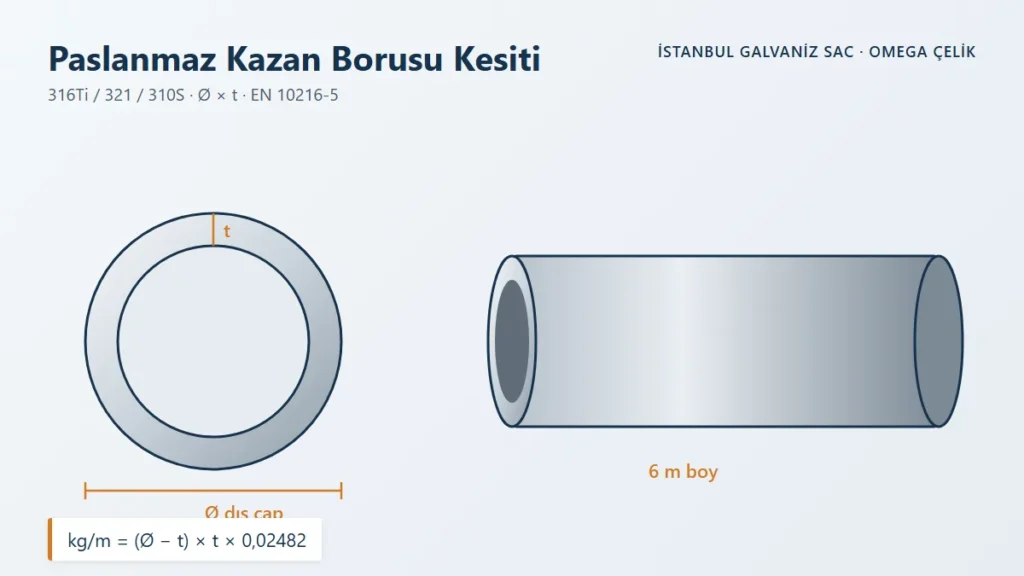 Paslanmaz Kazan Borusu Kesiti – 316Ti / 321 / 310S · Ø × t · EN 10216-5