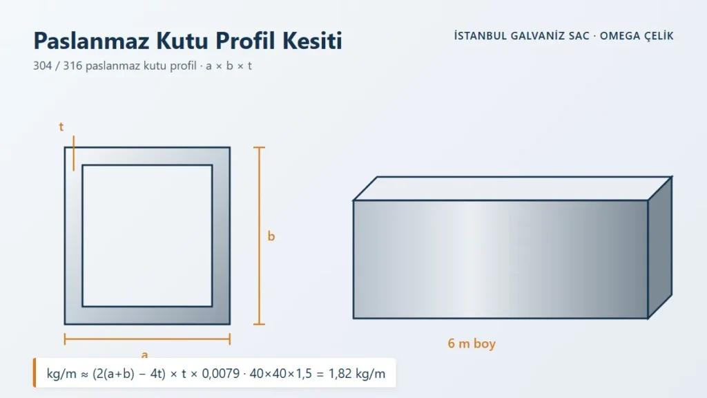 Paslanmaz Kutu Profil Kesiti – 304 / 316 paslanmaz kutu profil · a × b × t
