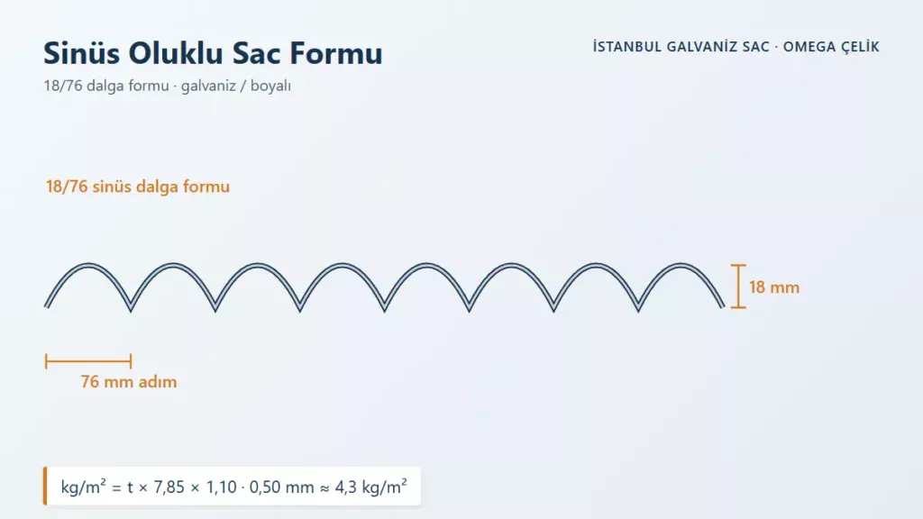 Sinüs Oluklu Sac Formu – 18/76 dalga formu · galvaniz / boyalı