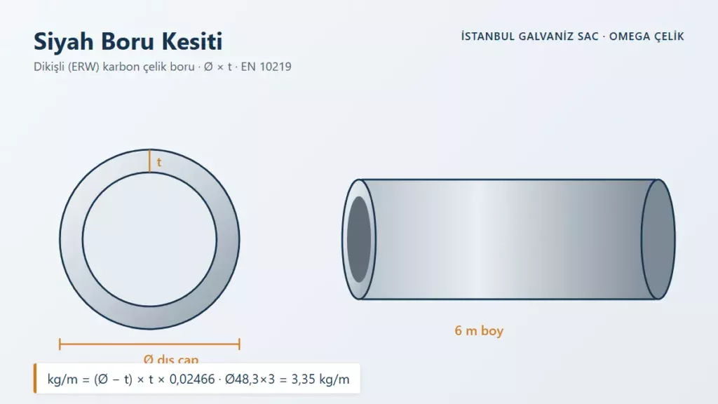 Siyah Boru Kesiti – Dikişli (ERW) karbon çelik boru · Ø × t · EN 10219
