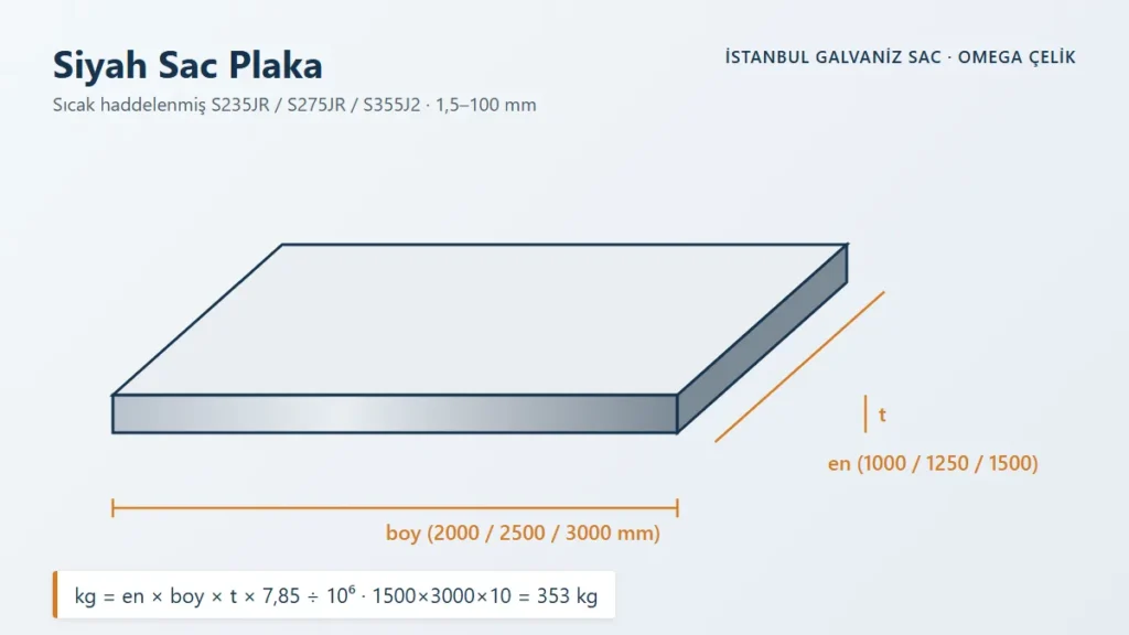 Siyah Sac Plaka – Sıcak haddelenmiş S235JR / S275JR / S355J2 · 1,5–100 mm