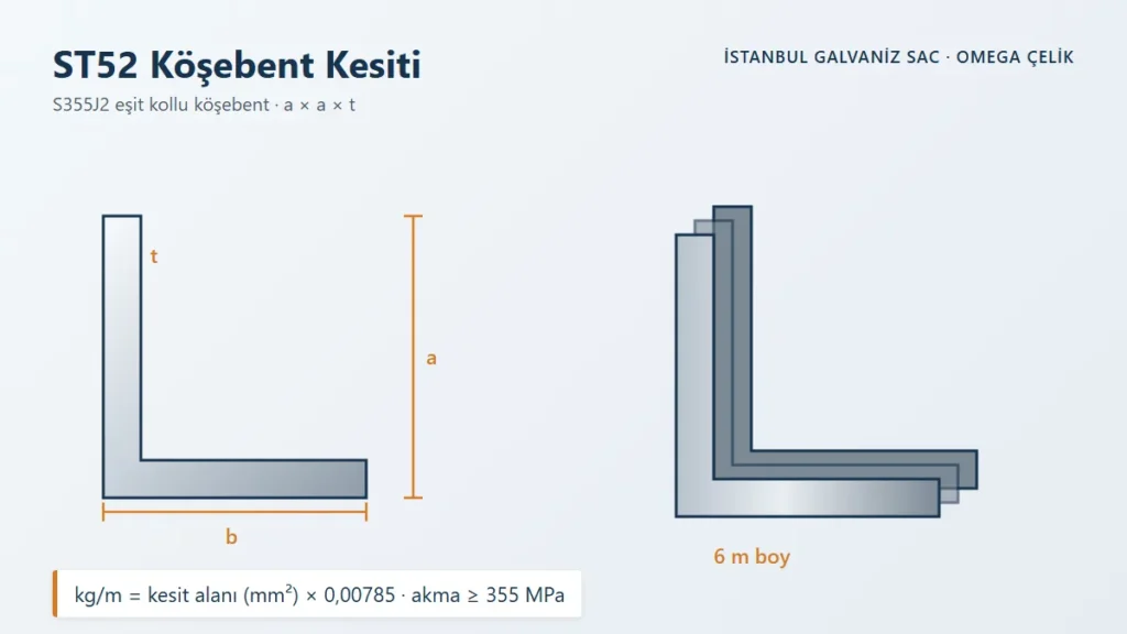 ST52 K&ouml;şebent Kesiti &ndash; S355J2 eşit kollu k&ouml;şebent &middot; a &times; a &times; t